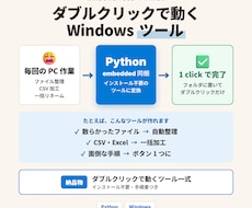 PC作業を自動化するWindowsツール作ります イメージ1