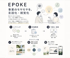 対話でデザインの方向性を整理、伝わる形にします イメージ1