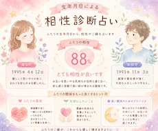 生年月日による相性診断占いを行います イメージ1