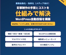 記事量産・WordPress自動投稿を構築します 記事制作のコストと手間を、仕組みで減らします