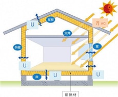 こどもエコ住まい証明書発行業務対応します イメージ1