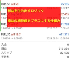 時間とお金の浪費を抑えるトレード方法を教えます FXデイトレードを高値と安値のチェックのみで行う方法です