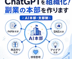 ChatGPTを組織化し副業環境を整えます イメージ1