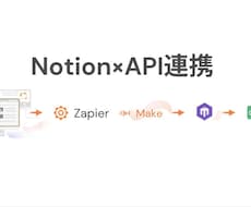Notion×API連携で業務システムを構築します イメージ1