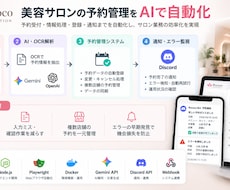 n8nでAI業務自動化システムを構築します イメージ1