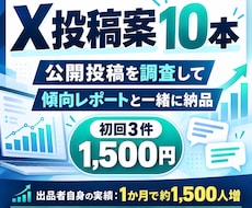 X投稿を簡易調査付きで10本作成します イメージ1