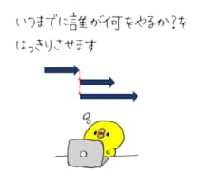 エクセルでプロジェクト管理表を作成します スケジュール表や役割分担表を作成いたします。