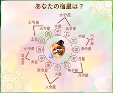 今の運気の流れと過ごし方を1500字で鑑定します 運には季節があります。いま動くか待つかをお伝えします