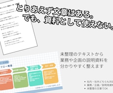 Canvaでテキストから見やすい資料を作成します イメージ1