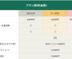 VTuber、配信者切り抜き、テンポよく編集します 視聴維持率を意識した「見やすい」切り抜きに仕上げます