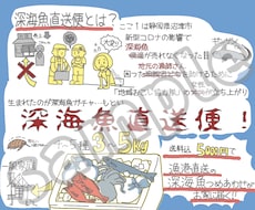図解イラスト(グラレコ)描きます 1.5万RTの実績に裏付けられた分かりやすい図解！