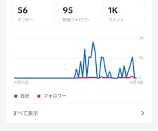 等身大の３０代男性が暇潰しのお相手をします イメージ1