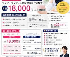総合型・学校推薦型のサポートをします イメージ1