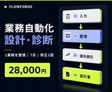 手作業を整理し業務自動化の設計書を作ります イメージ1