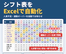 物流飲食介護向けExcelでシフト表を自動化します イメージ1