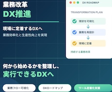 業務改革・DX推進支援に関する相談を受け付けます 現場が定着するDXと業務効率化を支援
