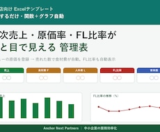 飲食店のFL比率が見えるExcel作成しますます 売れた数を入れるだけ。原価率・FL比率が自動
