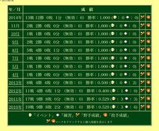 草野球チームマネジメントをITを使って効率化する方法を教えます。 イメージ1