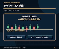 FX MT4手法　FXサザンクロス手法教えます 専業トレーダーが使うZigZagとトリオブレイクの融合手法