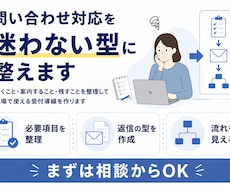 小規模事業者向け｜問い合わせ・初回対応を整理します 問い合わせ対応を迷わない型に整理