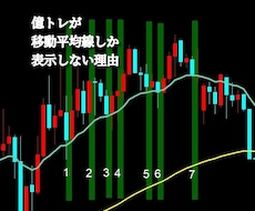 バイナリーオプションの相談、ツールが買えるサイト | ココナラ