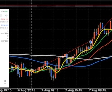 あなたのFXトレード手法パフォーマンスを改善します 複数の通貨ペアを負担なく同時運用も可能に