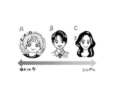 シンプルポップなモノクロ似顔絵を描きます イメージ1