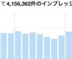 あなたの広告を毎日代理ツイートします 【１週間１名様限定】400万超インプレッションのアカウントで