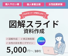 選ばれる美容資料｜図解スライド制作します プレゼン資料や提案書もお任せください！10枚5,000円~