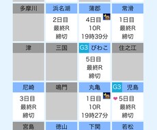 競艇を家でしたい方、やり方教えます 競艇をしたいけど近くに競艇場がない方！