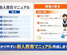 接客業・小売業向け新人教育マニュアルを作成します イメージ1