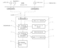 新方式管路用流量計の製品化を支援します イメージ1
