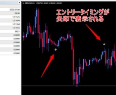 正しいローリバトレードの手法を教えます イメージ1