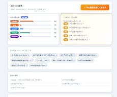 AI行動管理システムを販売します イメージ1