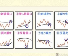 バイナリーオプション の手法を教えます イメージ1