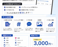 X投稿作成します インプレを意識したX投稿を作成します！