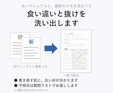 古いマニュアルと最新メモの食い違いを洗い出します イメージ1