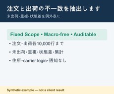 注文と出荷の不一致を抽出します イメージ1