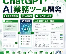 ChatGPT活用の業務ツールを開発します イメージ1