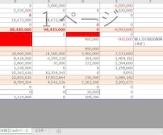 法人化するべきかのシミュレーションを行います 税金面・資金面からの両者からのアドバイスいたします。
