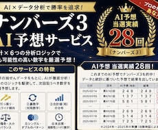 ナンバーズ3をAI分析して予想5点を納品します イメージ1