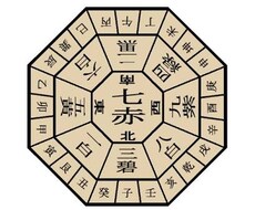 九星術であなたの悩みにお答えします。 イメージ1
