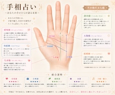 手相占い|両手の写真であなたの運勢占います イメージ1