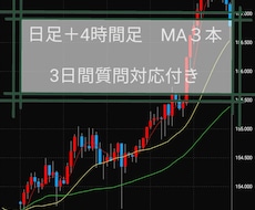日足→4時間足FX手法教えます 移動平均線3本だけのシンプル設計