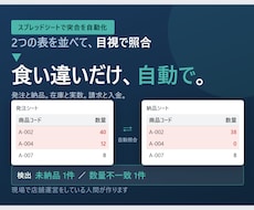 スプレッドシートで2つの表の突合を自動化します イメージ1