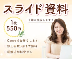 女性が心ときめくスライド資料を作成します イメージ1