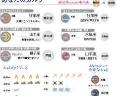 あなたの星のカルテをおつくりします 心理占星術でみるあなたの資質と人生