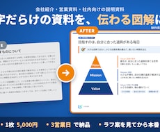 文章・文字だらけの資料を、図解1枚に整理します イメージ1