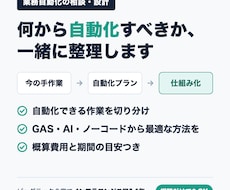 業務効率化・自動化の進め方を整理し提案します イメージ1