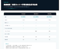 無音カット字幕自動生成で編集時間を半分にします イメージ1